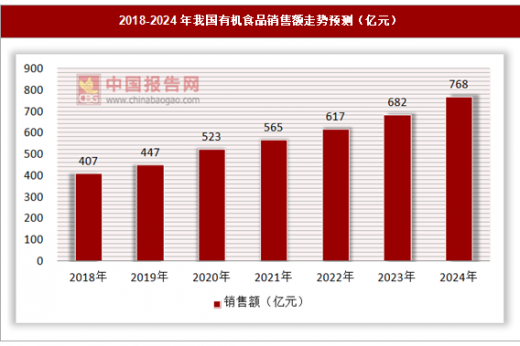 有机z最新2019中国人口_有机最新2020中国在线