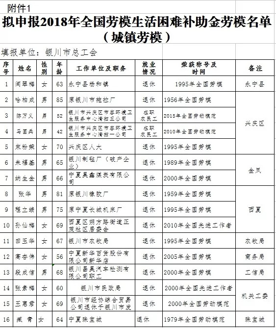 银川市总人口_吵翻天 如果银川各区的地标有朋友圈,一定是这样的(3)