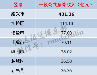 gdp重要还是地方财政收入重要_地方财政收入与GDP偏差之惑