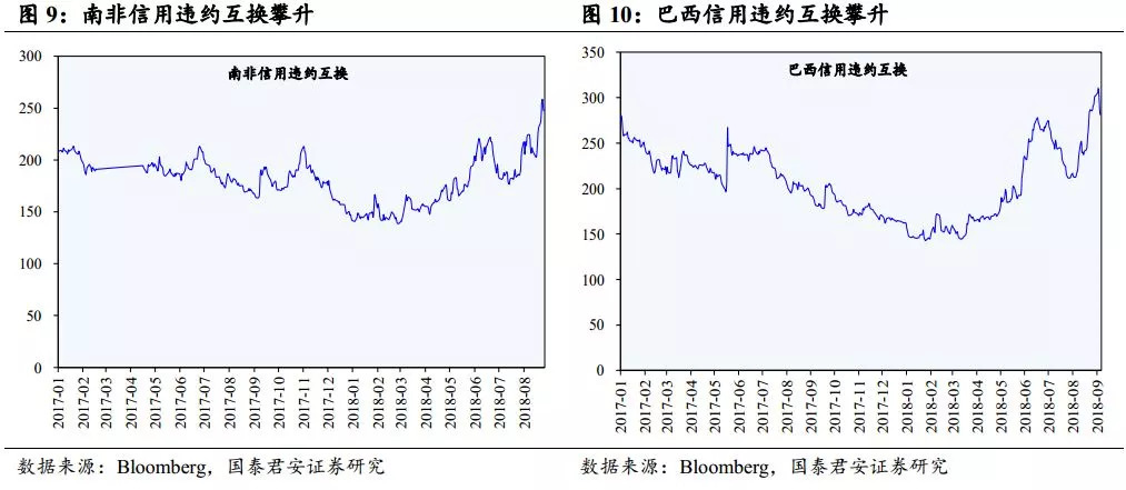 拉美债务危机  经济总量_拉美金融危机的图片(3)