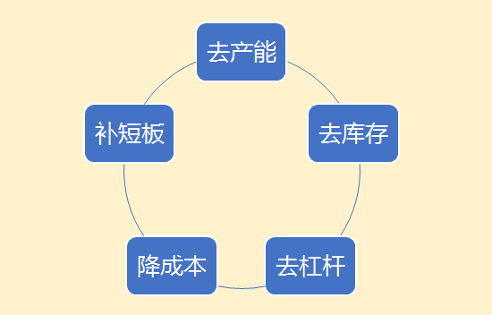 宏观经济学的gdp问题_中国经济稳中有进态势依旧 增长质量更受关注