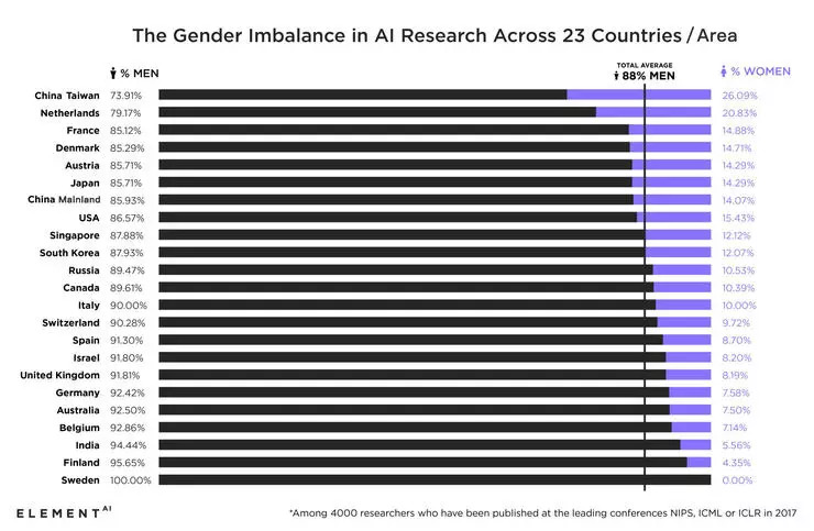 美国男女人口比例_美国人口比例扇形图(2)