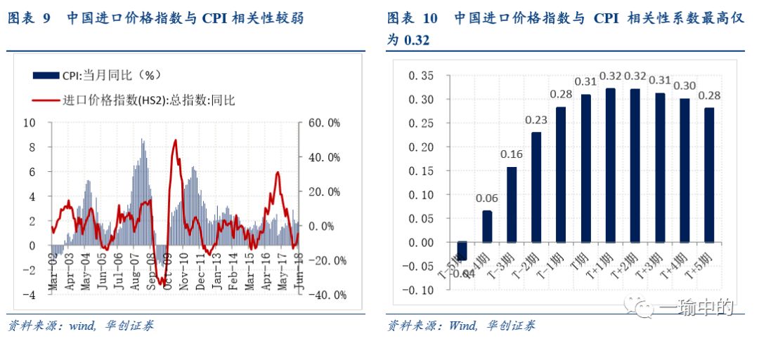 通货膨胀对gdp的影响(2)