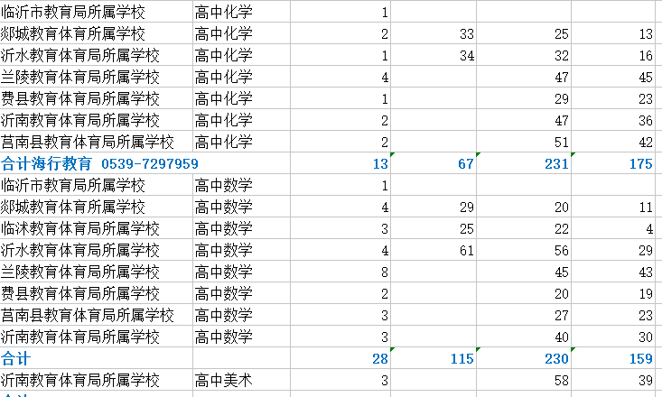 临沂市人口2019总人数_临沂市地图(3)