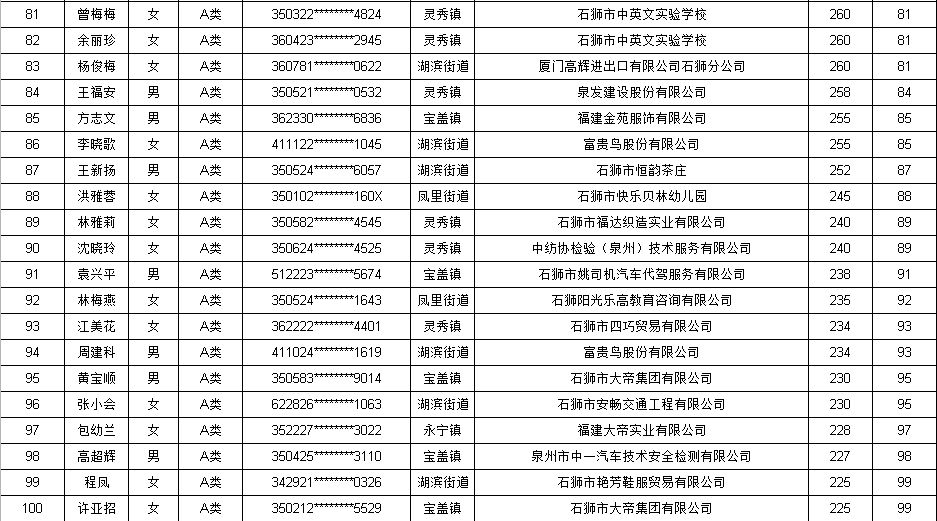 石狮市人口有多少_泉州启动防暴雨III级应急响应 接下来几天,泉州人出门都要