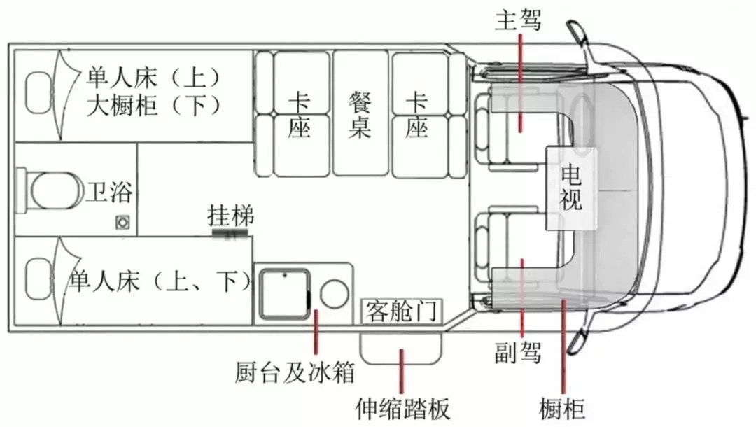 凯伦宾威标准c型房车 大通rv80,2.