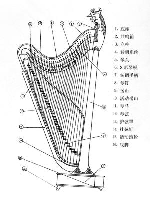 古风插画常用乐器盘点