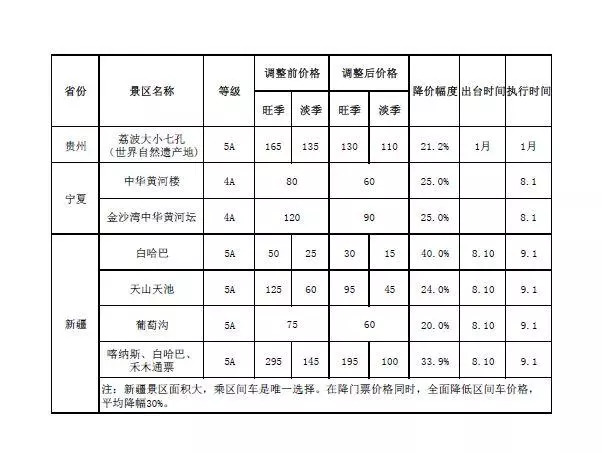 秦皇岛人口统计_秦皇岛海边