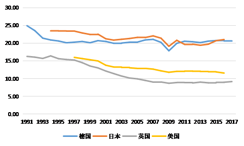 英国gdp比重