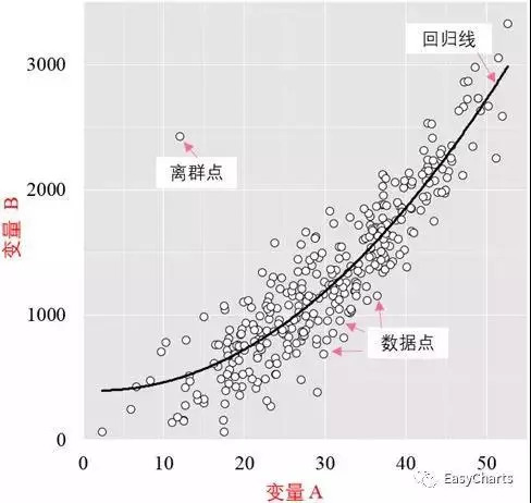 干货分享 | 深入讨论散点图系列