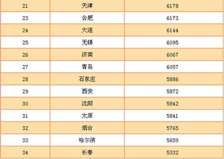 gdp收入包括公积金吗_公积金收入证明模板(2)