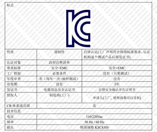 带你揭开韩国kc认证和工厂审查的面纱