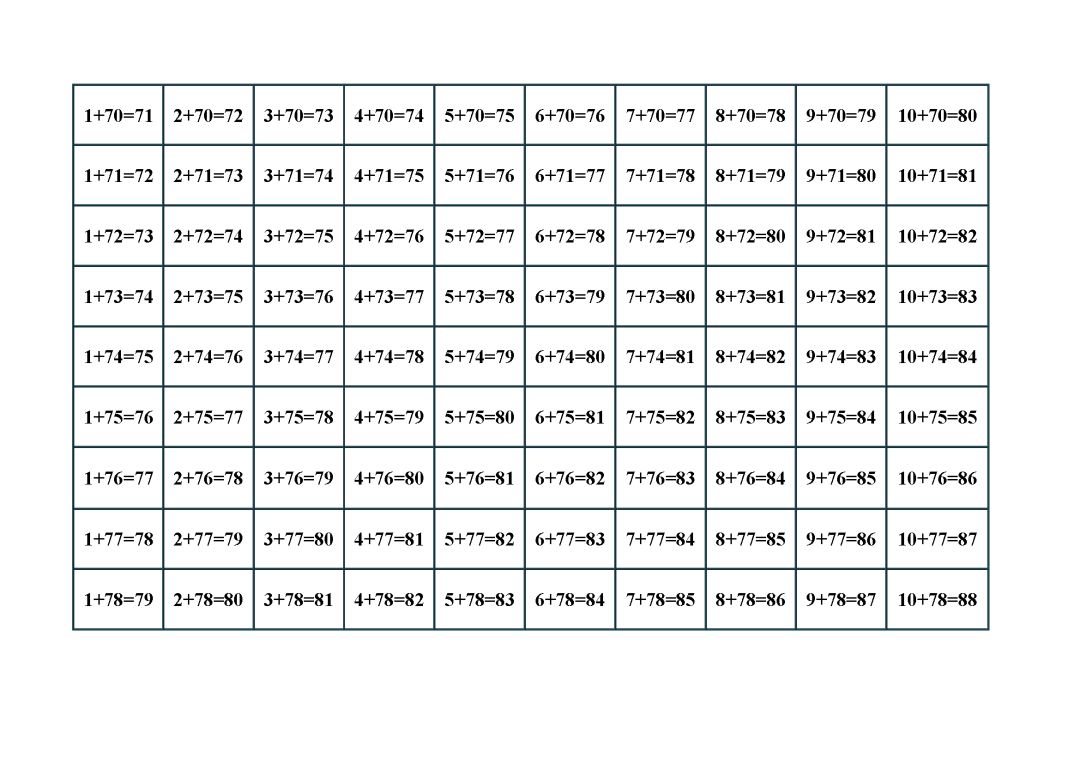 10以内加法表