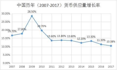 gdp指数增长率(2)