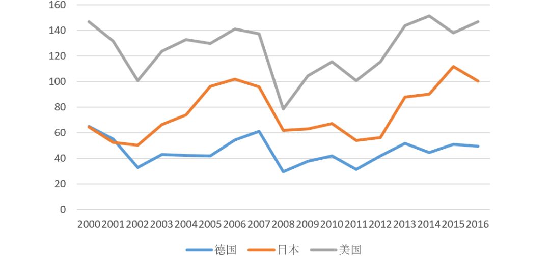 股票市值占gdp比重(%)