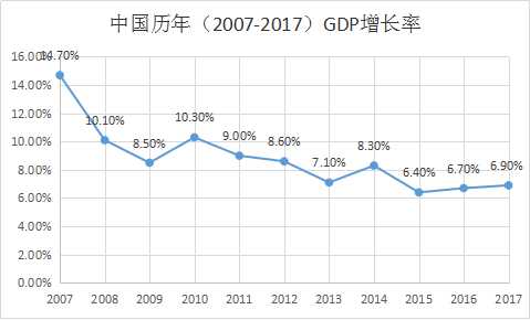 货币量 gdp 比值_a股市值与gdp比值图