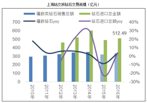 gdp状况的预测与企业发展趋势_2016年中国医药行业发展现状及发展趋势预测(2)