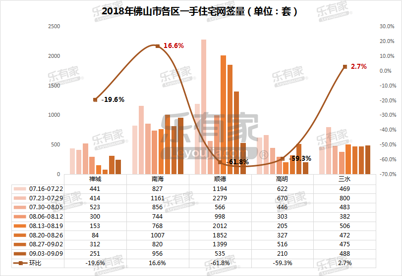 顺德乐从gdp(3)