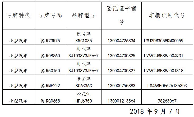 关于机动车登记证书,号牌,行驶证 作废公告2018年第164期