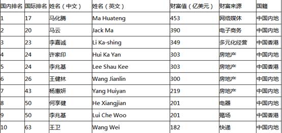 中国没收入的人口有多少_中国有多少人口