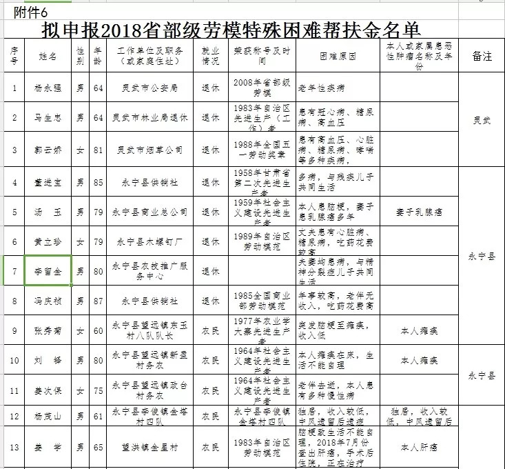 银川市总人口_吵翻天 如果银川各区的地标有朋友圈,一定是这样的(3)