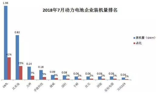 宁德时代在宁德GDP_宁德时代(2)