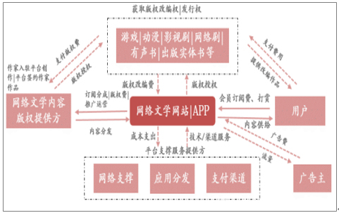 我国数字阅读和发展现状及趋势分析报告(图4)