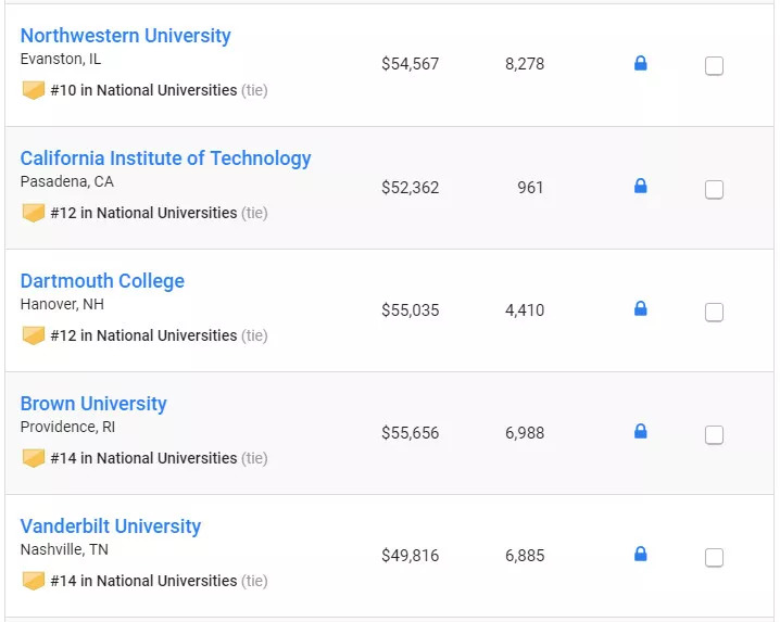 2019全美 排行榜_USNews2019全美大学最新排名公布 附榜单