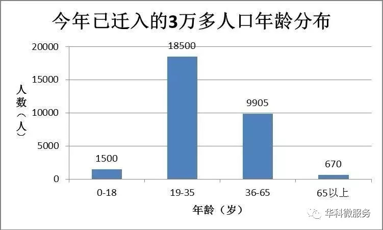 武汉光谷人口_武汉光谷 产业与人口汇聚, 天下谷 奏响武汉楼市最强音