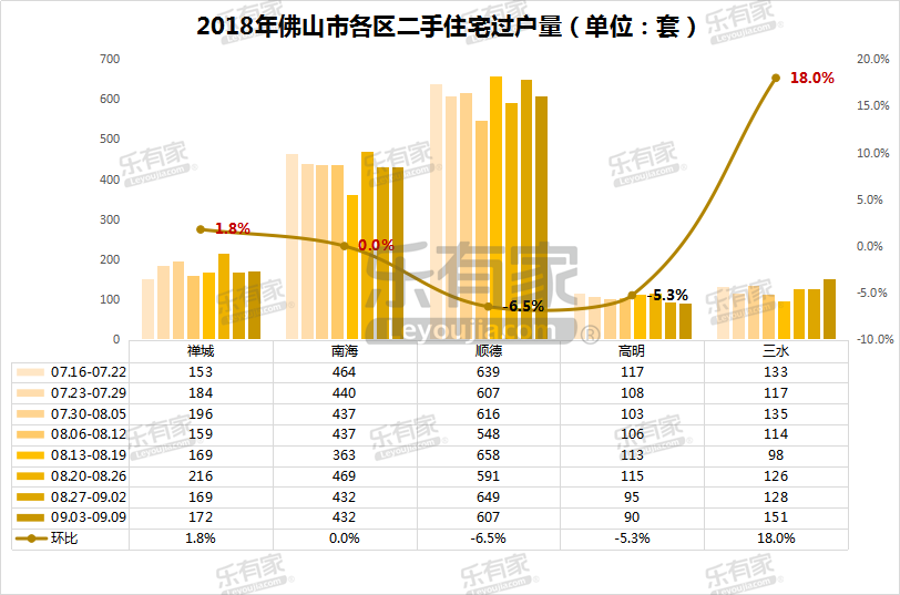 顺德乐从gdp(3)