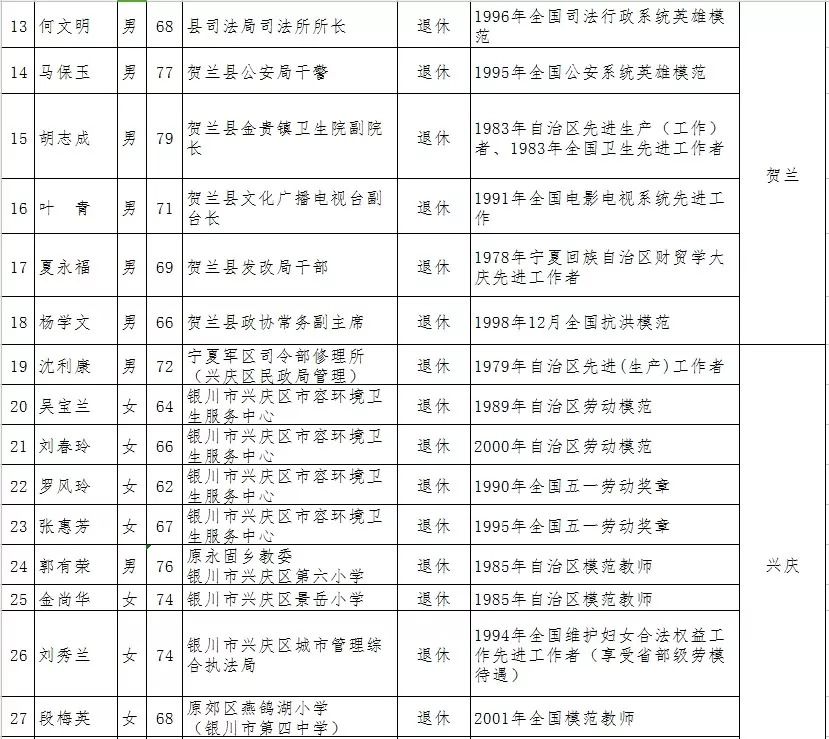 银川市总人口_吵翻天 如果银川各区的地标有朋友圈,一定是这样的(3)