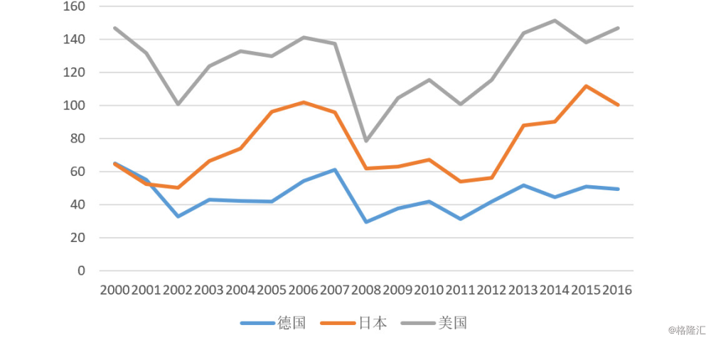 图7股票市值占gdp比重)