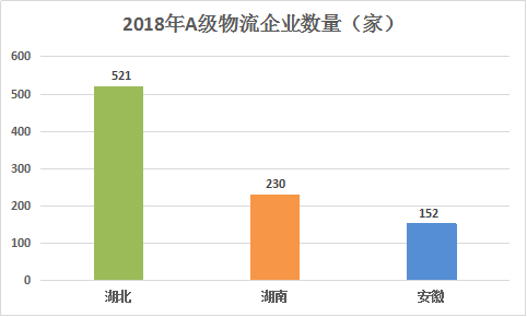 社会物流总额和物流GDP关系_行业资讯 2020年物流运行情况 全国社会物流总额达300万亿元,总收入10.5万亿元(2)