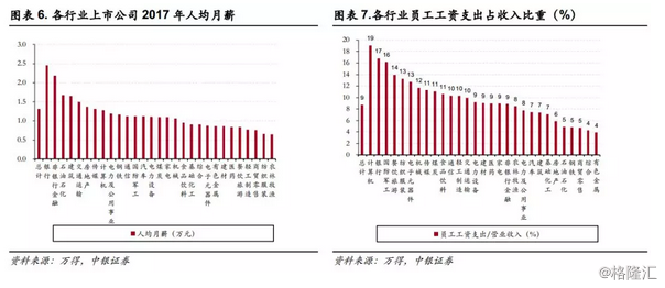 GDP对社保基数的影响_全国社保基数一览表(3)