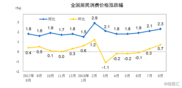 中国Gdp与cpi哪个高_中国GDP与CPI年度同比增幅 1990 2013(2)