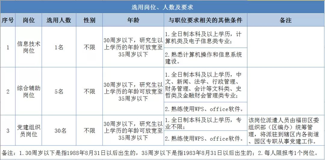 某区用气人口10万人