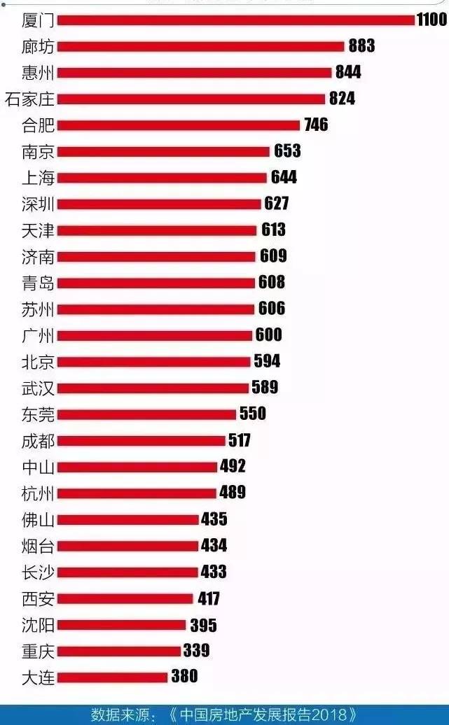 国内gdp是靠房地产发展起来的吗_城市群 视角下看国内城市发展及房地产市场现状分析与趋势 下篇(2)