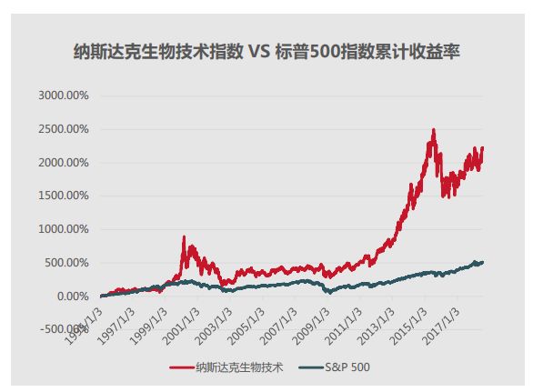 GDP增长受益的板块_犬舍不好做 因为你忽略了