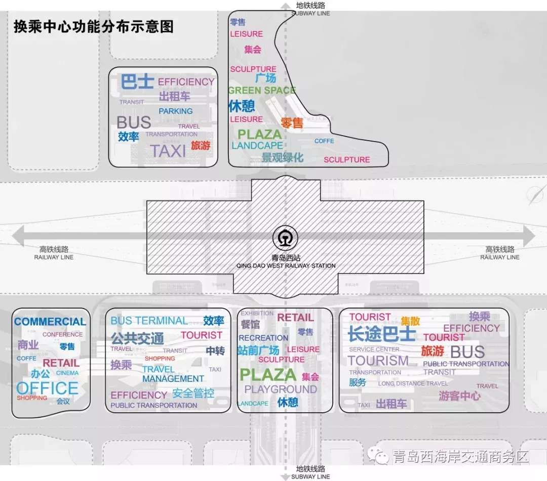 全面冲刺,青岛西站换乘中心及配套工程完成13个单体建筑主体结构封顶