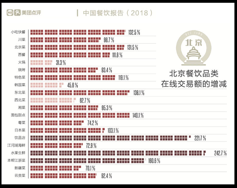 美团人口数_人口普查(3)