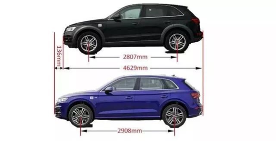 新一代q5l在车身尺寸上相比老款q5的确增长明显,其中最明显的是轴距