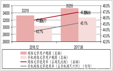 我国数字阅读和发展现状及趋势分析报告(图3)