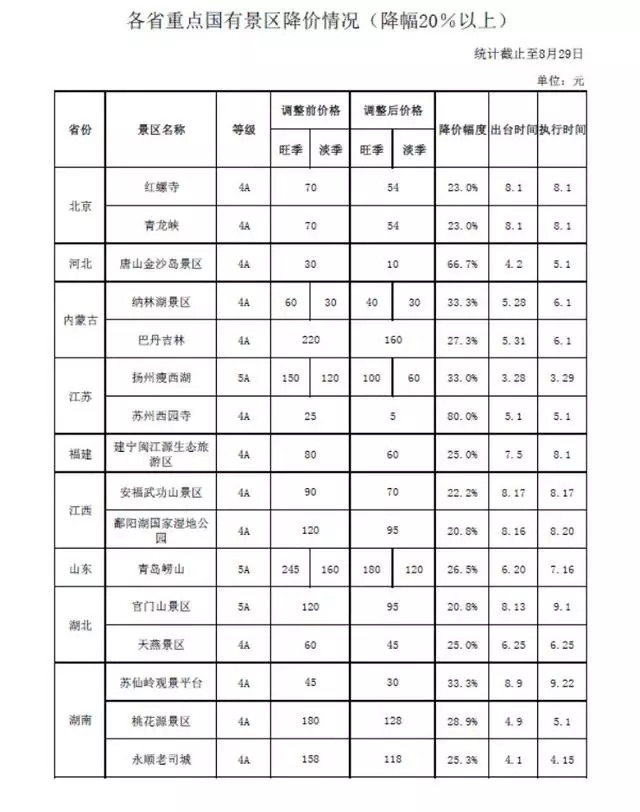 秦皇岛人口统计_秦皇岛海边