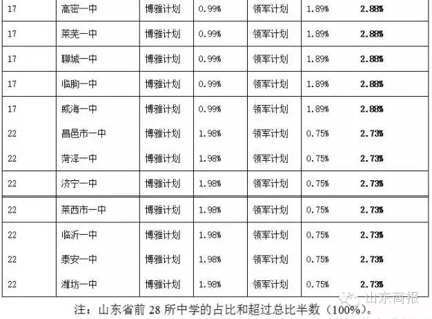 五莲县历史gdp_厉害了大山东 5城区8县镇被国务院点名了 济宁曲阜上榜