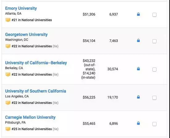 2019全美 排行榜_USNews2019全美大学最新排名公布 附榜单