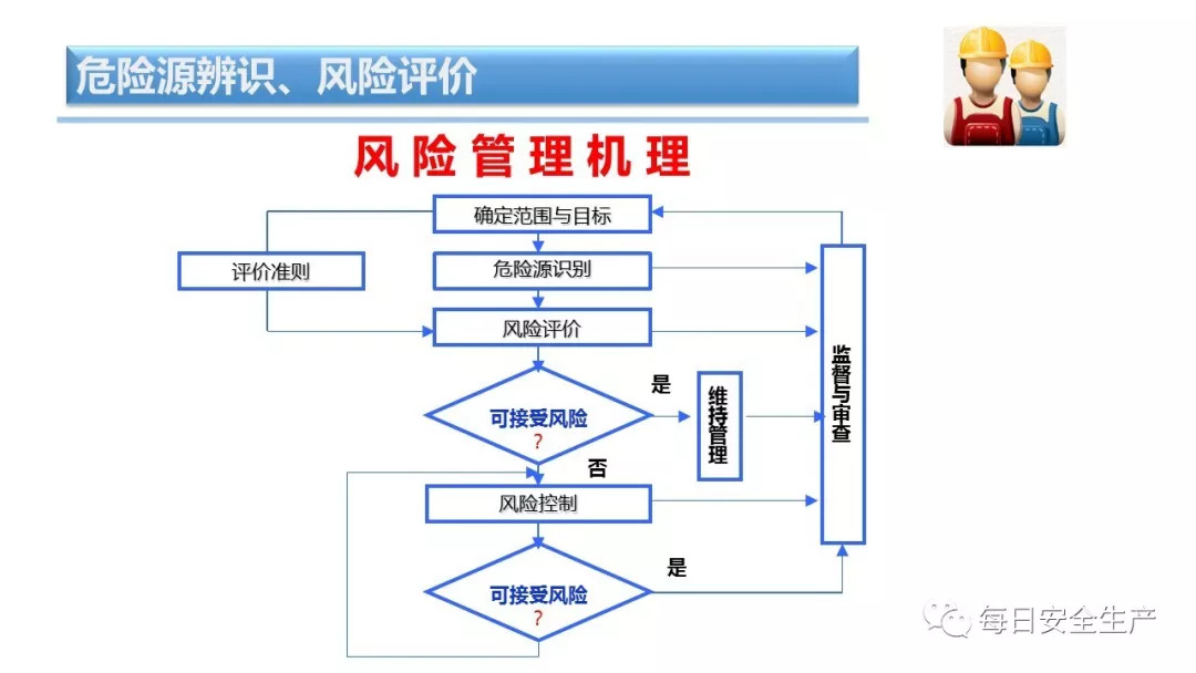 危险源辨识与风险分析详细流程,一文读懂!