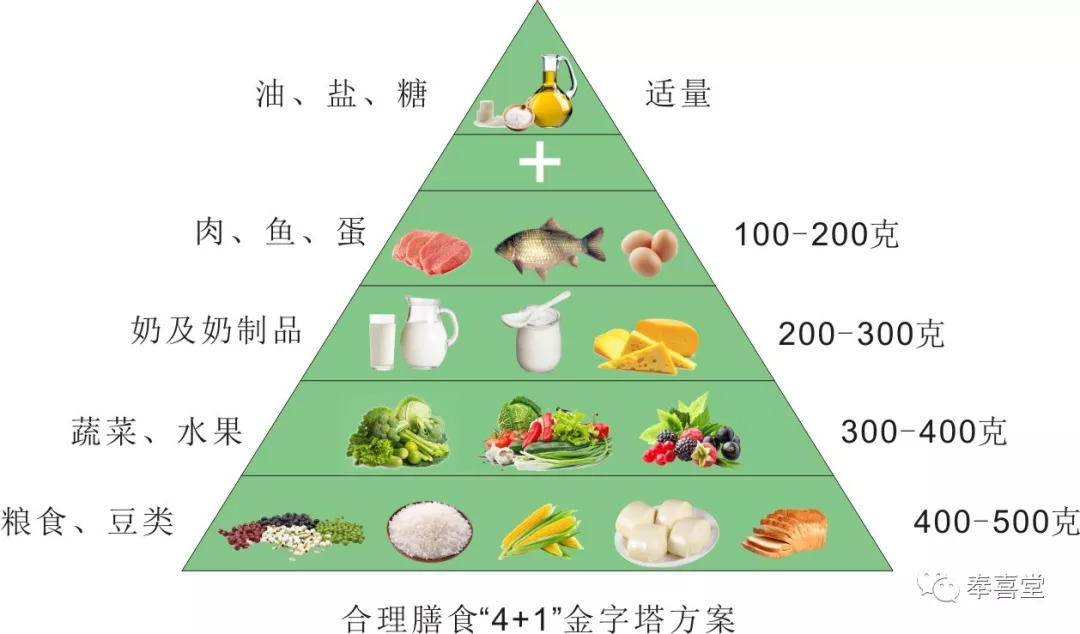 糖尿病人口重_早期糖尿病足图片