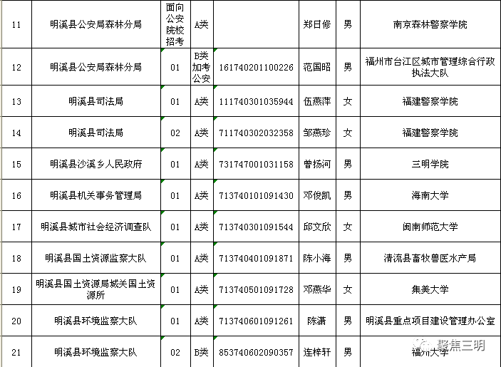 人口列表_人口普查