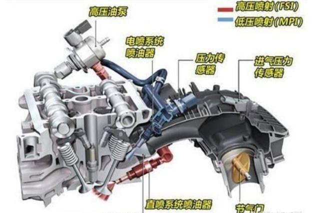 但往往事与愿违的是缸内直喷发动机经过使用以后发现,有很多缺点,比如