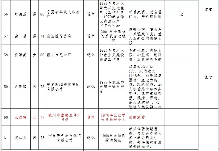 银川市总人口_吵翻天 如果银川各区的地标有朋友圈,一定是这样的(3)